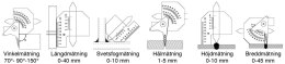 Przymiar spawalniczy Limit